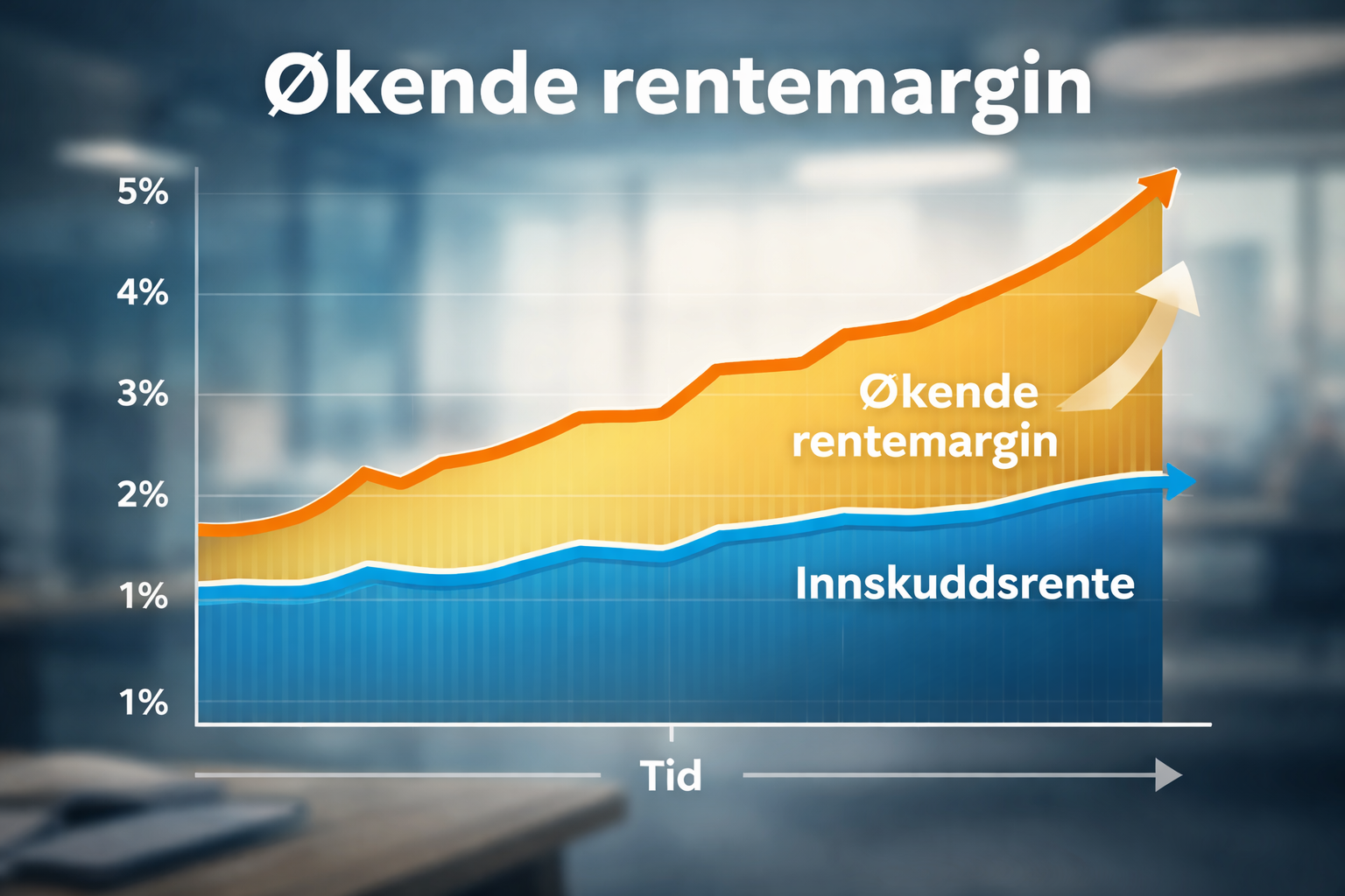 Forbrukernes situasjon i innskuddsmarkedet