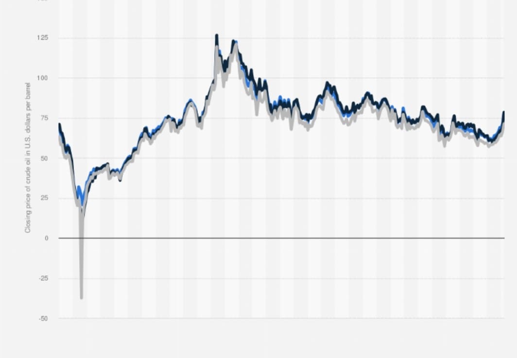 Oljeprisen til himmels, dette betyr det for deg
